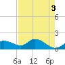 Pineland tide chart for Wednesday, May 3, 2023