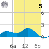 Pineland tide chart for Friday, May 5, 2023