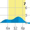 Pineland tide chart for Sunday, May 7, 2023