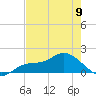 Pineland tide chart for Tuesday, May 9, 2023