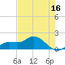 Pineland tide chart for Friday, June 16, 2023