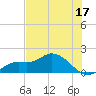 Pineland tide chart for Saturday, June 17, 2023