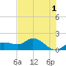 Pineland tide chart for Thursday, June 1, 2023