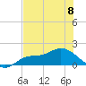 Pineland tide chart for Thursday, June 8, 2023