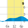 Pineland tide chart for Friday, June 9, 2023