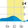 Pineland tide chart for Friday, July 14, 2023