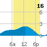 Pineland tide chart for Sunday, July 16, 2023