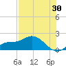Pineland tide chart for Sunday, July 30, 2023