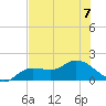 Pineland tide chart for Friday, July 7, 2023