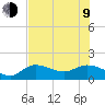 Pineland tide chart for Sunday, July 9, 2023