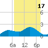 Pineland tide chart for Thursday, August 17, 2023