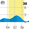 Pineland tide chart for Wednesday, August 30, 2023