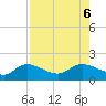Pineland tide chart for Sunday, August 6, 2023