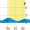 Pineland tide chart for Monday, August 7, 2023