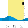 Pineland tide chart for Wednesday, August 9, 2023