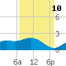 Pineland tide chart for Sunday, September 10, 2023