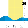 Pineland tide chart for Wednesday, September 20, 2023