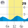 Pineland tide chart for Friday, September 29, 2023