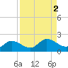 Pineland tide chart for Saturday, September 2, 2023