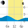 Pineland tide chart for Wednesday, September 6, 2023