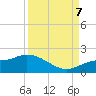 Pineland tide chart for Thursday, September 7, 2023