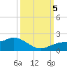 Pineland tide chart for Thursday, October 5, 2023