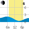 Pineland tide chart for Friday, October 6, 2023