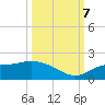 Pineland tide chart for Saturday, October 7, 2023