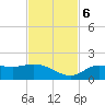 Pineland tide chart for Monday, November 6, 2023