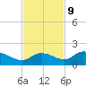 Pineland tide chart for Thursday, November 9, 2023