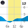 Pineland tide chart for Tuesday, December 12, 2023