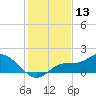 Pineland tide chart for Wednesday, December 13, 2023
