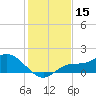 Pineland tide chart for Friday, December 15, 2023