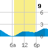Pineland tide chart for Saturday, December 9, 2023