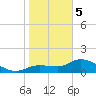 Pineland tide chart for Friday, January 5, 2024