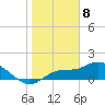 Pineland tide chart for Monday, January 8, 2024