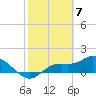 Pineland tide chart for Wednesday, February 7, 2024