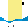Pineland tide chart for Thursday, February 8, 2024