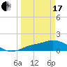 Pineland tide chart for Sunday, March 17, 2024