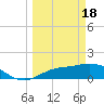 Pineland tide chart for Monday, March 18, 2024