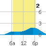 Pineland tide chart for Saturday, March 2, 2024