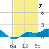 Pineland tide chart for Thursday, March 7, 2024