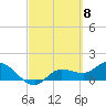 Pineland tide chart for Friday, March 8, 2024