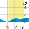 Pineland tide chart for Wednesday, April 17, 2024