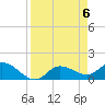 Pineland tide chart for Saturday, April 6, 2024
