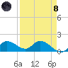 Pineland tide chart for Monday, April 8, 2024