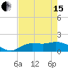 Pineland tide chart for Wednesday, May 15, 2024