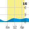 Pineland tide chart for Thursday, May 16, 2024