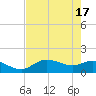 Pineland tide chart for Friday, May 17, 2024