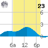 Pineland tide chart for Thursday, May 23, 2024